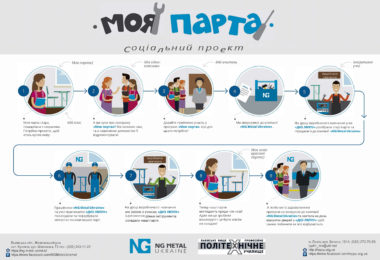 Соціальний проект «Моя парта».